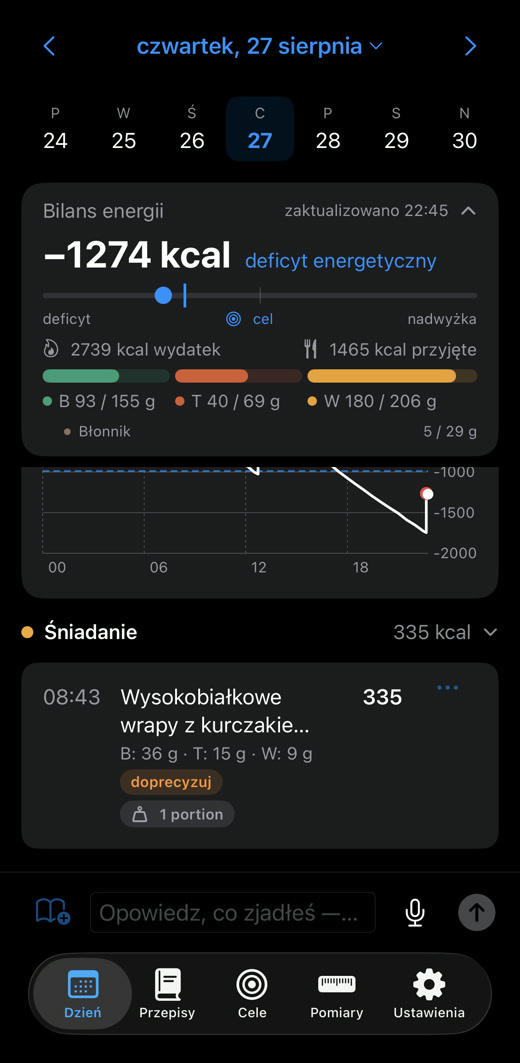Fiteo po polsku — wysokobiałkowe wrapy z kurczakiem